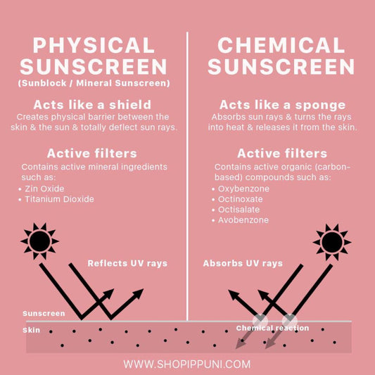 What's the Hype of Korean Chemical or Physical Sunscreens?